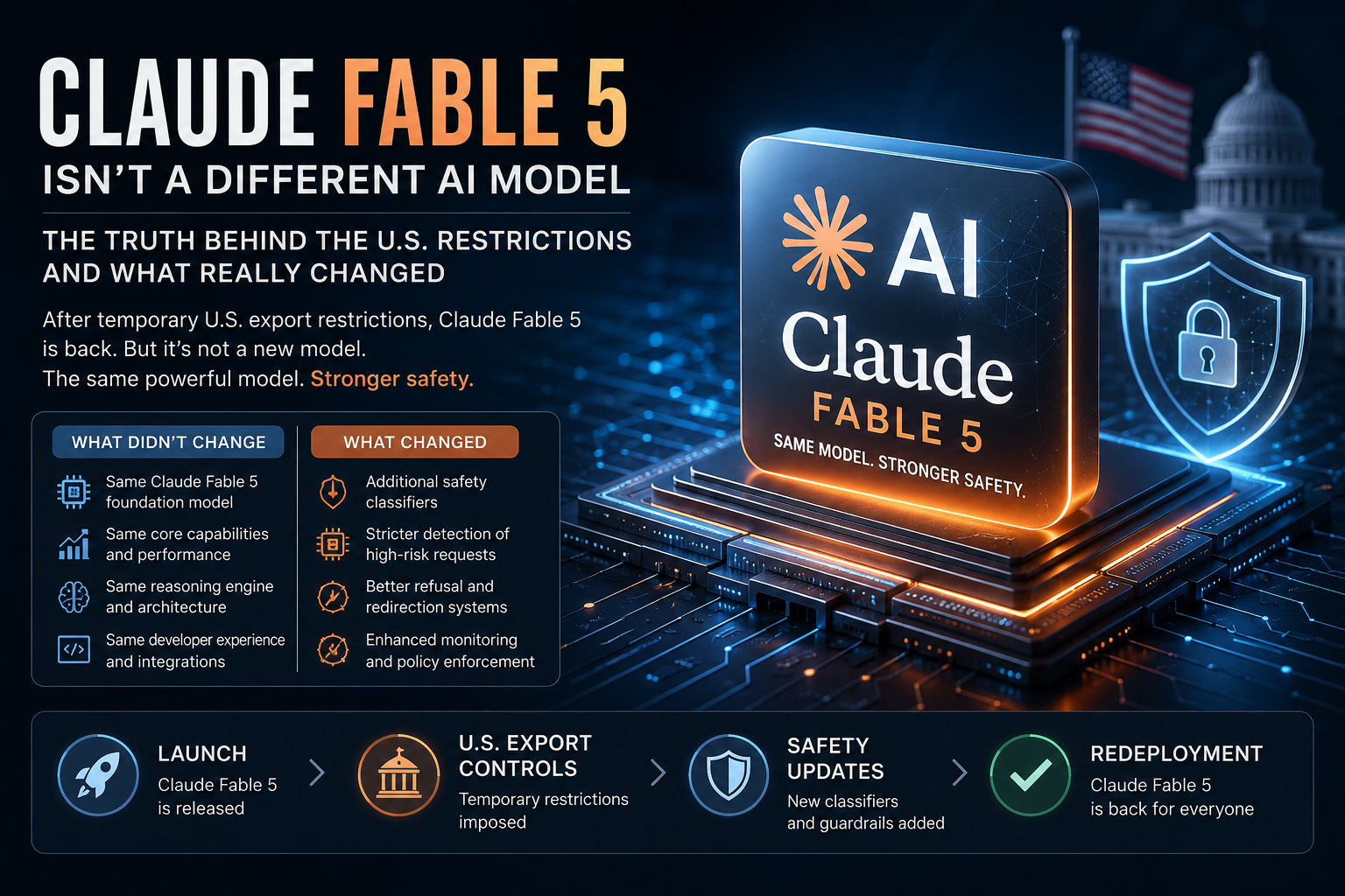 Claude Fable 5 Is Not an AI Model: What Really Happened After the US Restrictions